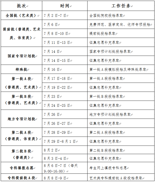 2022年吉林高考成绩查询官网入口：吉林教育考试院