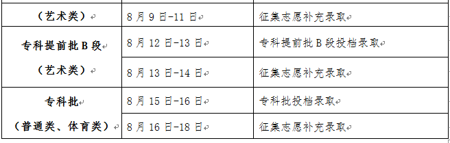 2022年吉林高考成绩查询官网入口：吉林教育考试院