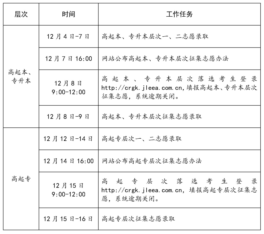 2023年吉林成考录取工作安排表